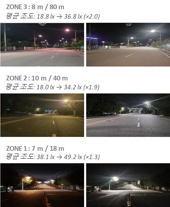 김천 산업단지 조도 비교