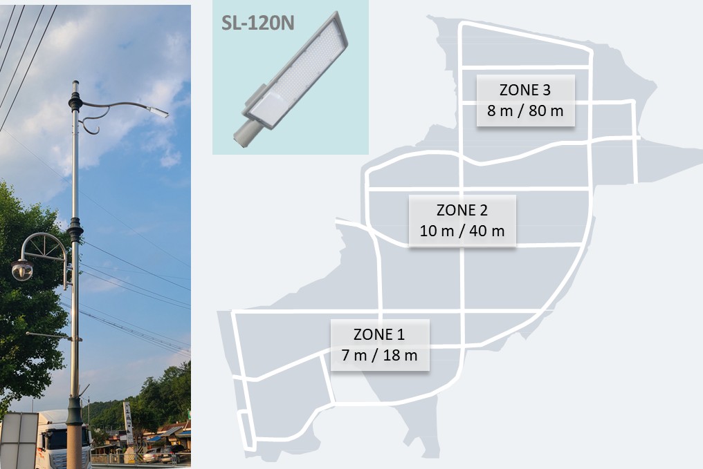 김천 산업단지 실제 설치사진, SL-120N 제품 이미지와 Zone 1~3 설치 조건