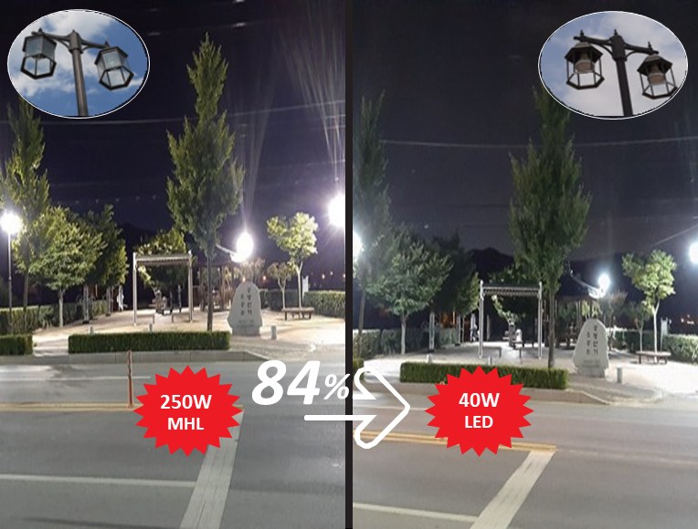 250W MHL에서 40W LED 교체 84% 절감